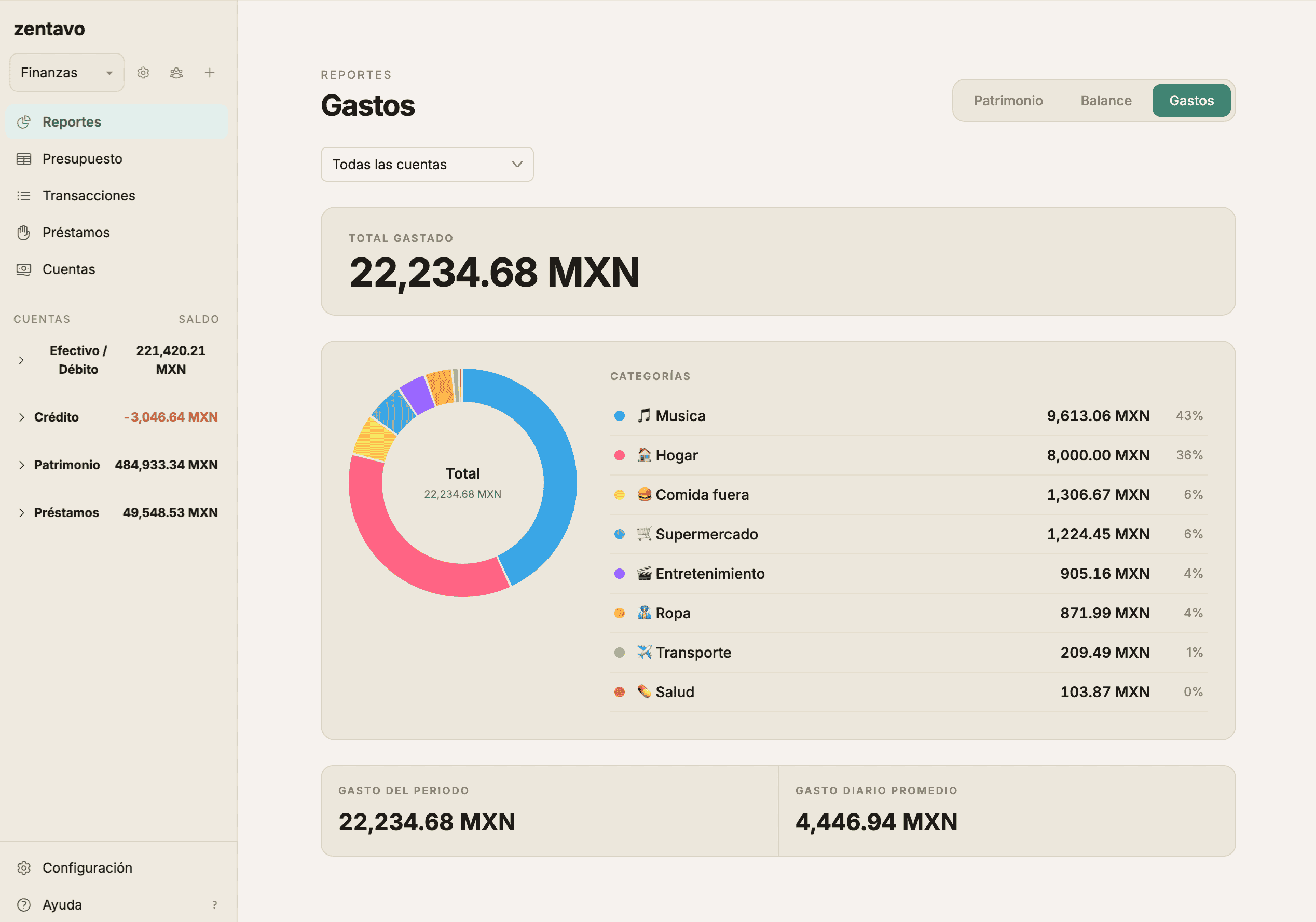 Dashboard de zentavo mostrando control de gastos